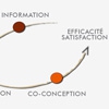 Communication dans le processus de rénovation des copropriétés
